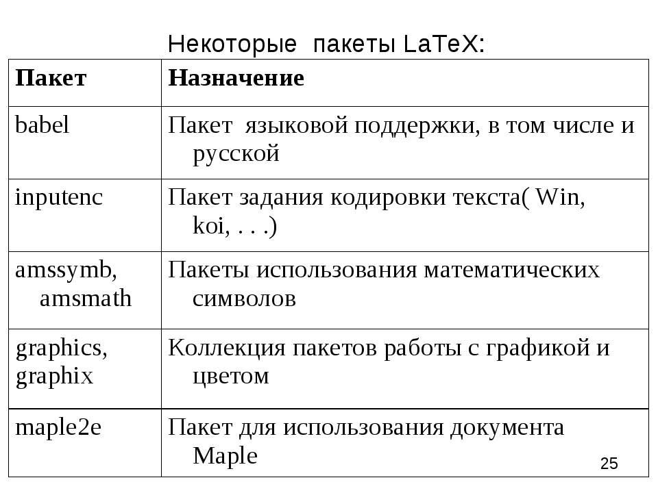 Нумерация рисунков latex