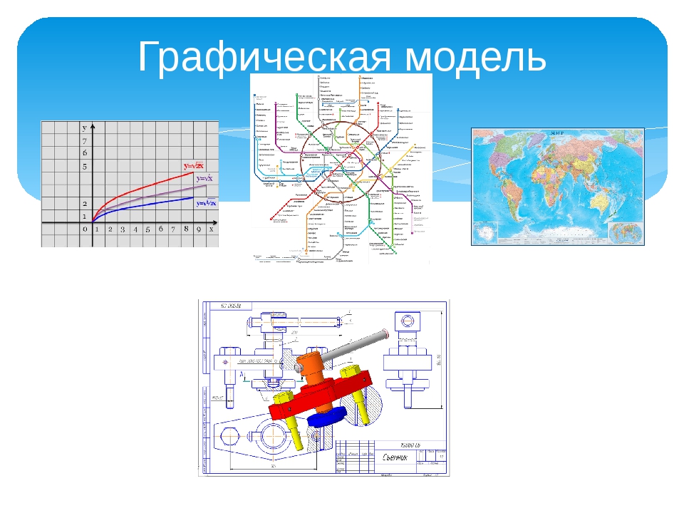 Карта это графическая модель