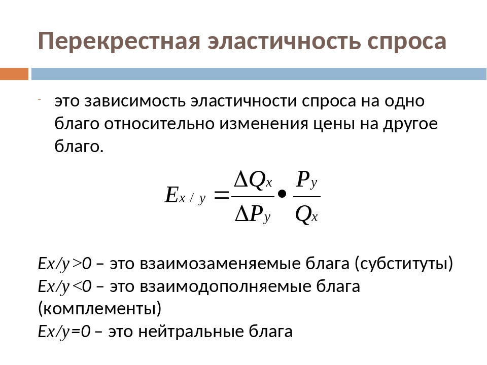 Презентация эластичность предложения