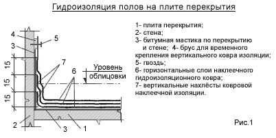 Гидроизоляция исполнительная схема