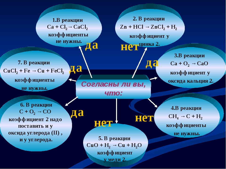 Химические уравнения по фото