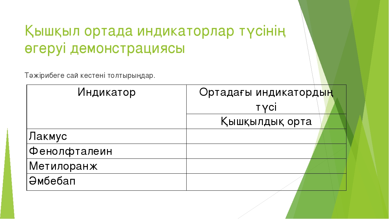 Қышқылдар презентация 8 сынып