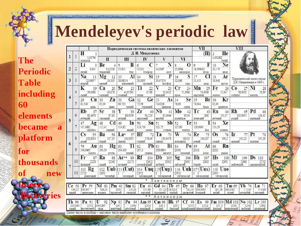 Менделеев презентация по английскому языку