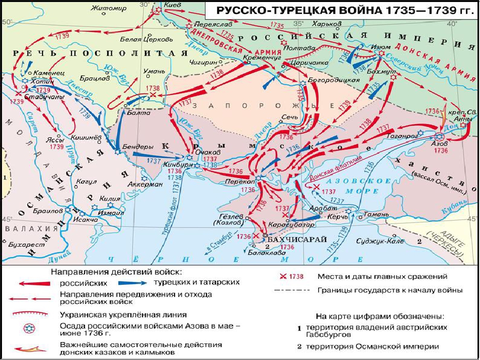 Внешняя политика россии в 1725 1762 презентация