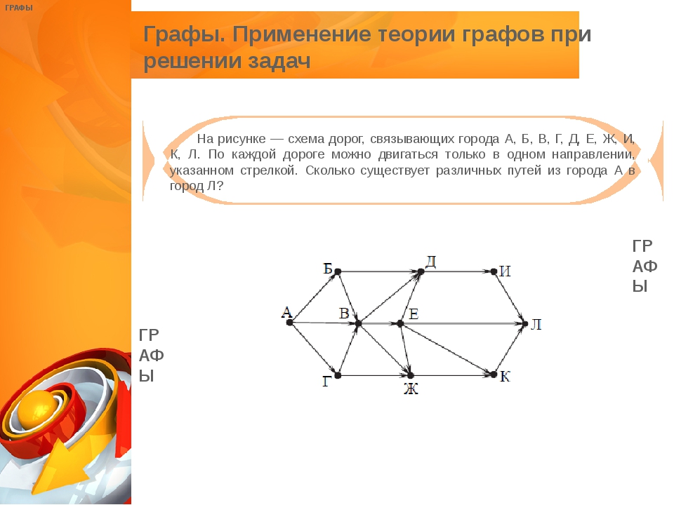 На рисунке представлена схема дорог связывающих