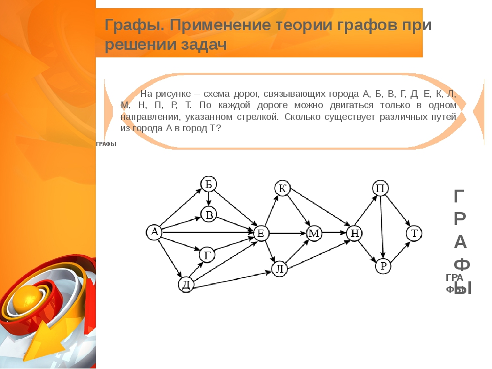 На рисунке изображена схема связывающая пункты. Схема дорог связывающих пункты а б с д. На рисунке схема дорог связывающих города а б в г д е к л м. Задачи по графам с решением на рисунке схема дорог связывающих города. Задание 83 на рисунке представлена схема дорог связывающих.