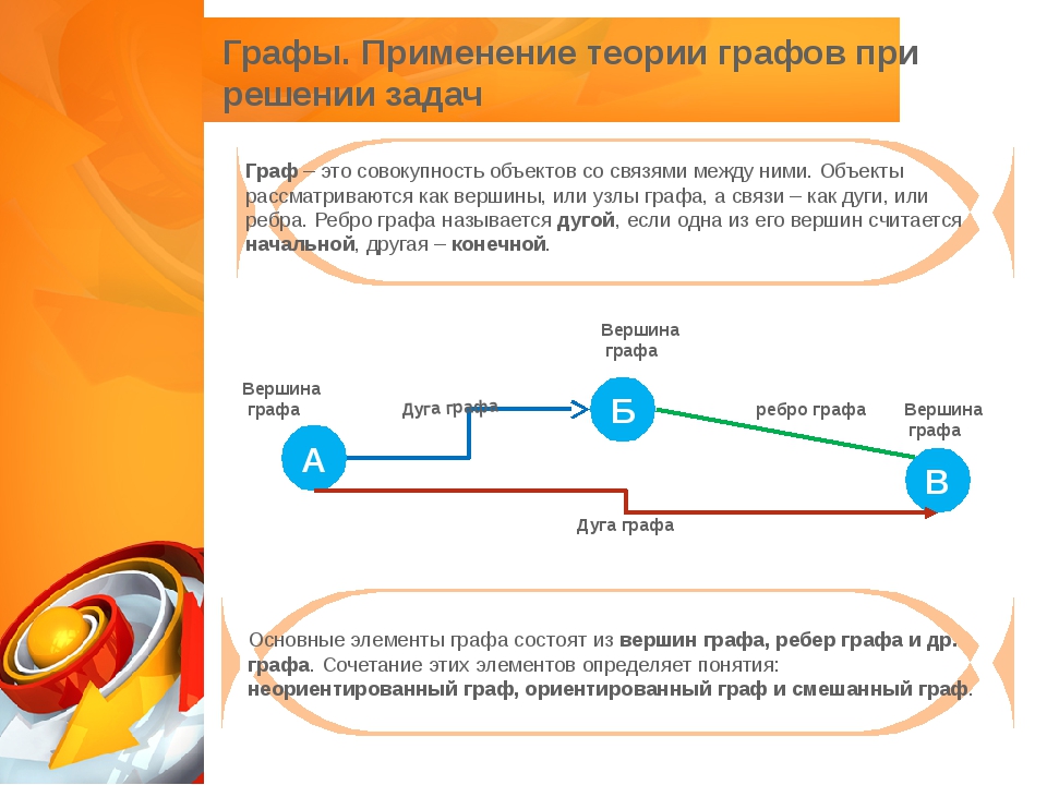 Совокупность связанных объектов обрабатываемых как единый объект называют автокад