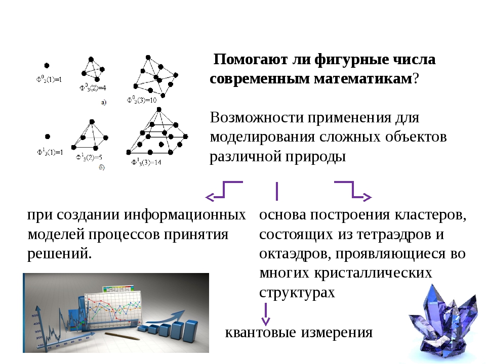 Фигурные числа презентация