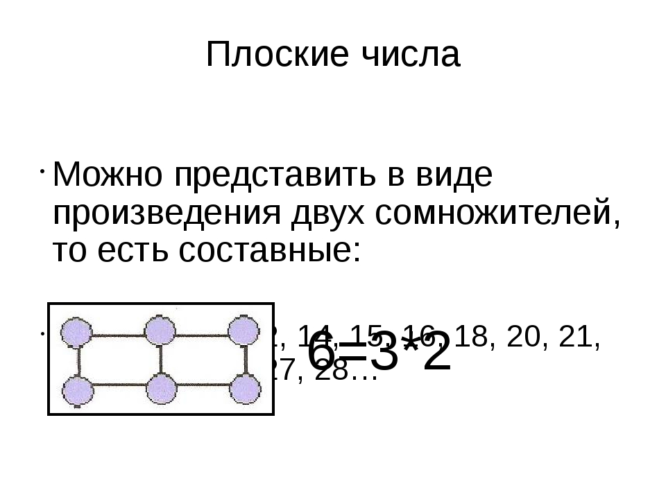 Представить числа по образцу в виде произведения