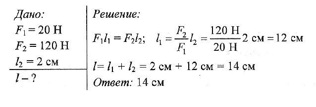 Рычаг 7 класс картинки