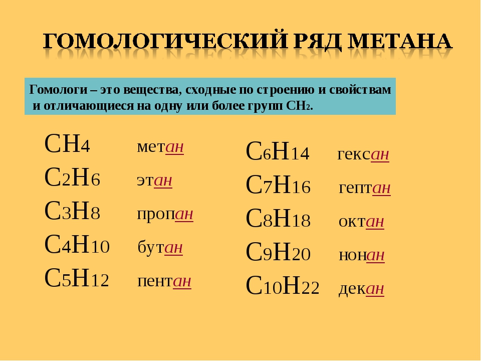 Алканы проект по химии