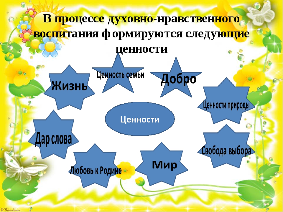 Фото на тему духовно нравственное воспитание