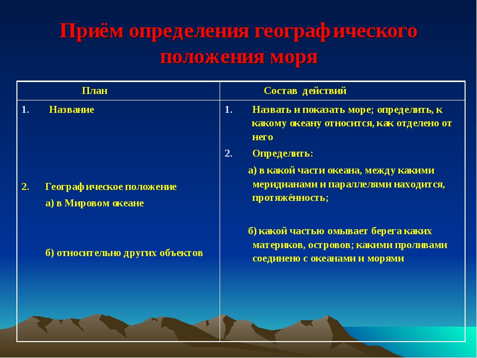 План описания географического положения моря