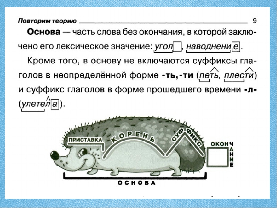 Обобщение знаний о составе слова 3 класс школа россии презентация