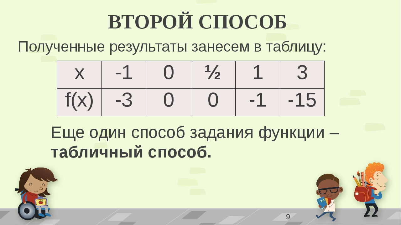 Презентация по теме способы задания функции 7 класс мерзляк