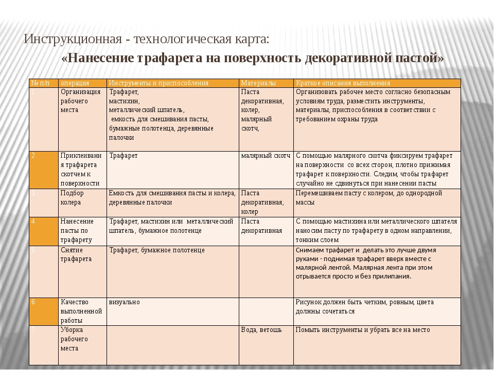 Инструкционная карта по педагогике