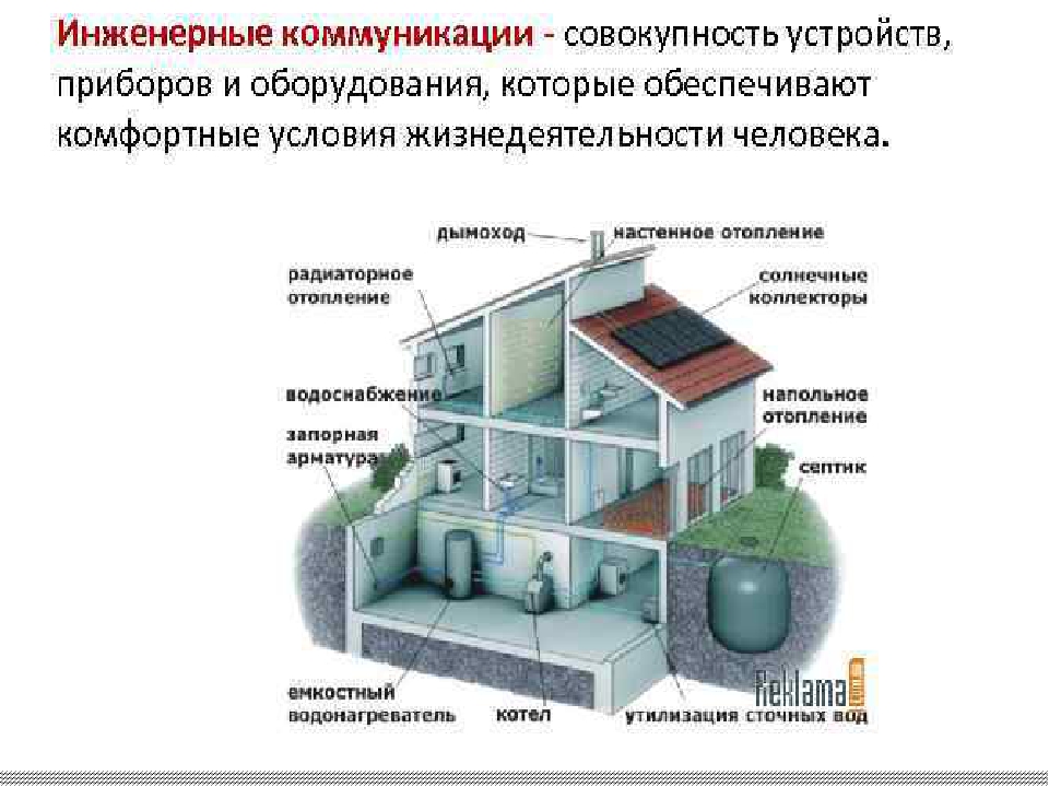 Проект по технологии 8 класс профессия инженер