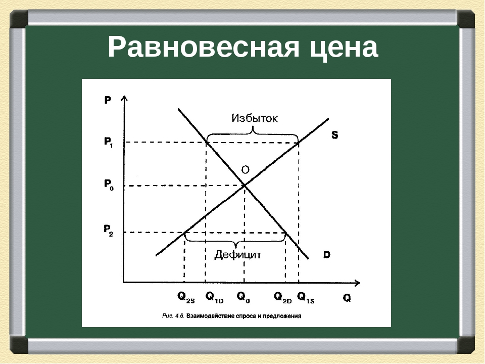 Презентация на тему экономика 8 класс обществознание