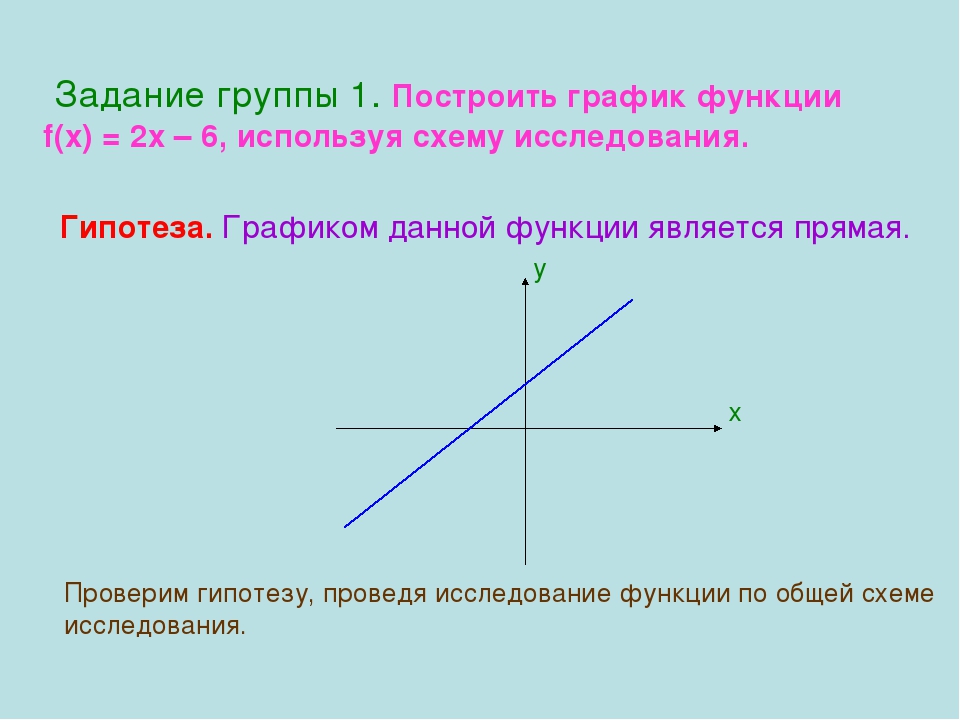 Используя х. Исследование Графика функции прямой. Исследование графиков функции презентации. Исследование графиков функций 10 класс. Графиком данной функции является прямая.