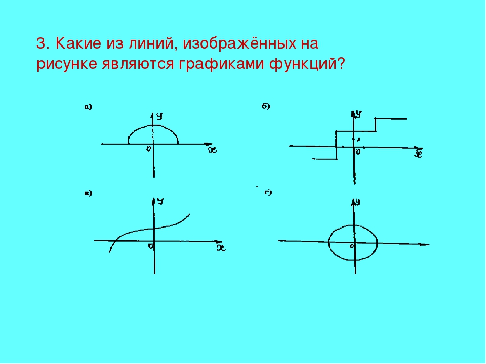 Какие линии изображены на рисунке