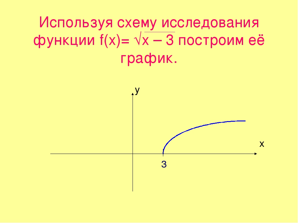 Опишите схему исследования функции