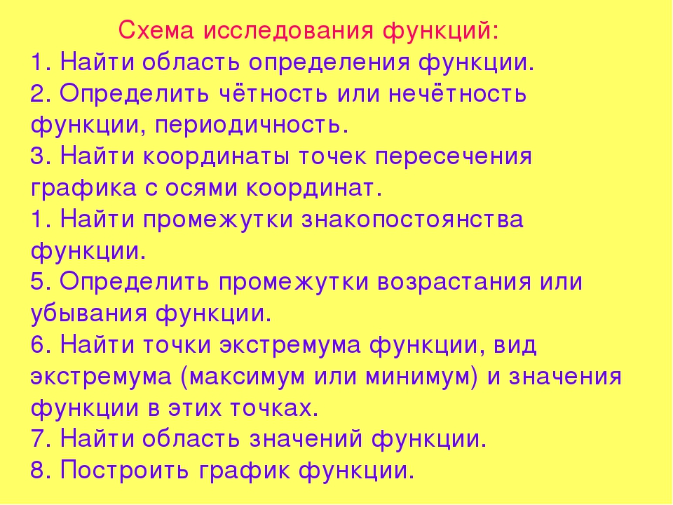 Исследования 10 класс. Схема исследования функции. Схема исследования функции найти область определения. Схема исследования функции 10 класс. Исследование функции 10 класс.