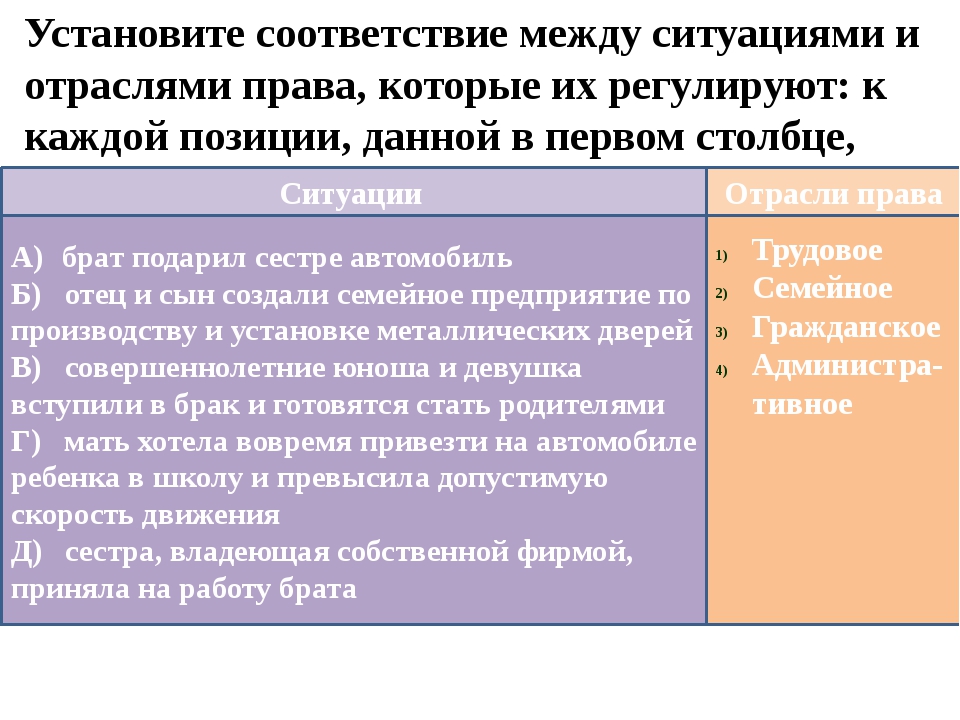 Формы права презентация