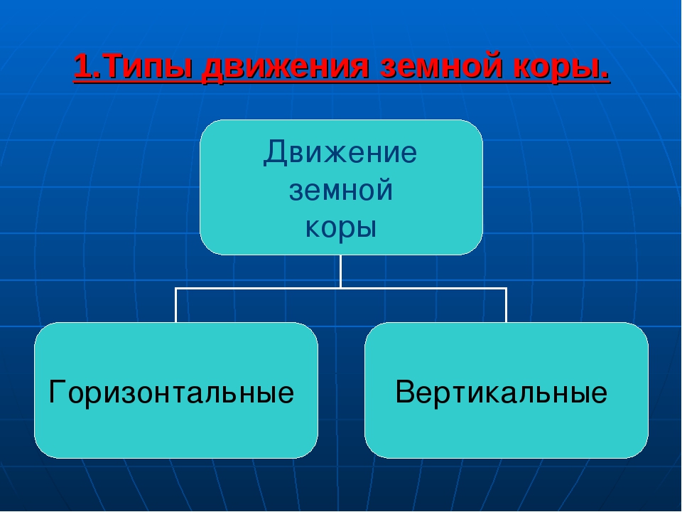 Движение земной коры