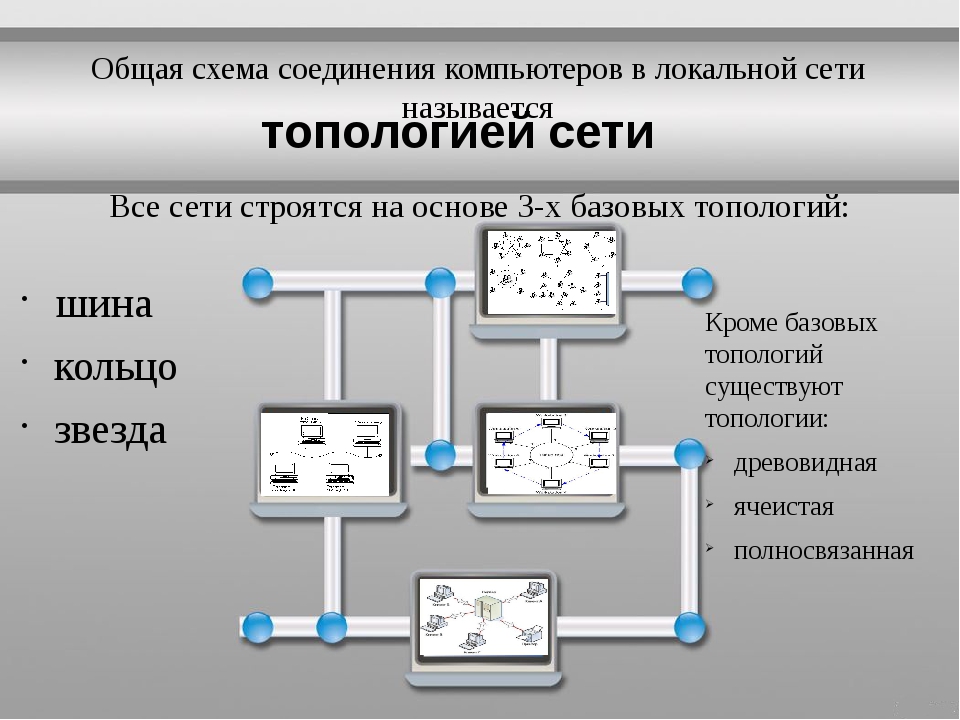 Компьютерные сети по типу организации работы