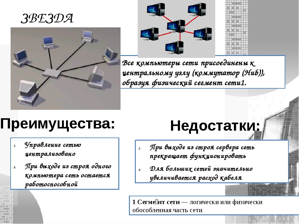 Какой вариант соединения компьютеров в сети называется звезда