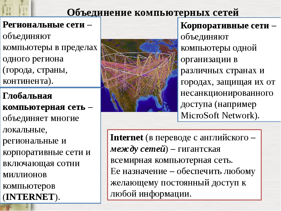 Кроссворд на тему компьютерные сети как средство массовой коммуникации