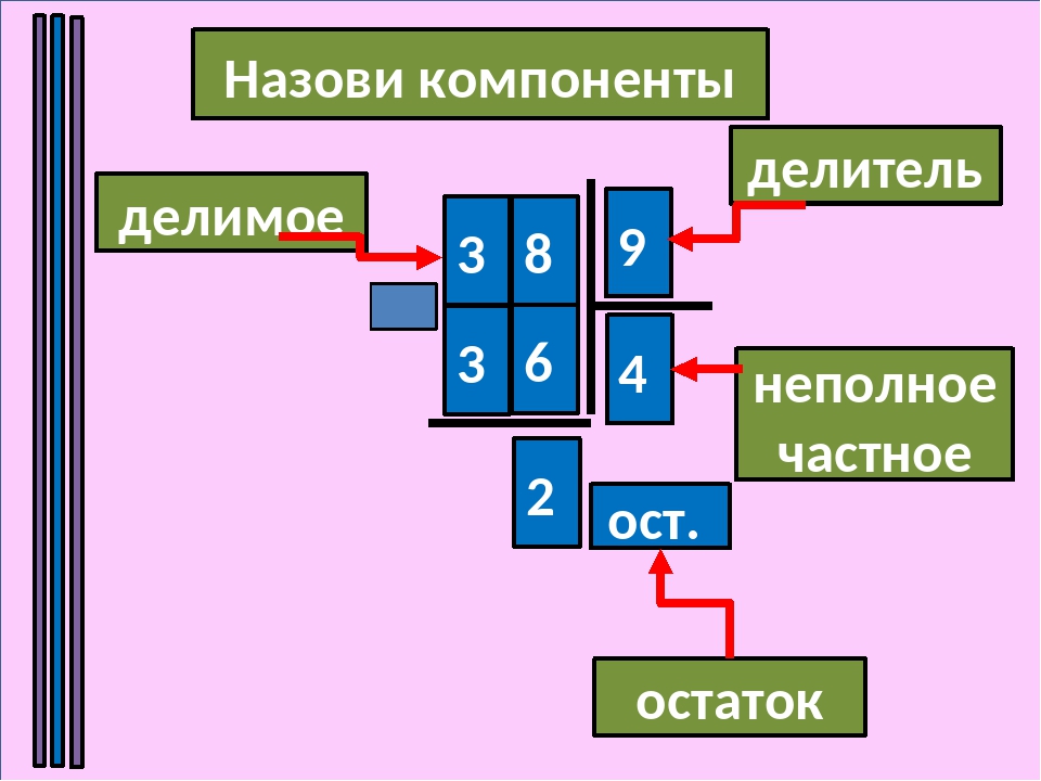 4 класс математика деление с остатком презентация