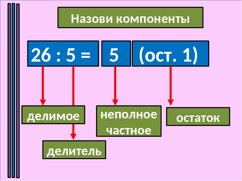 Метод поразрядного приближения excel