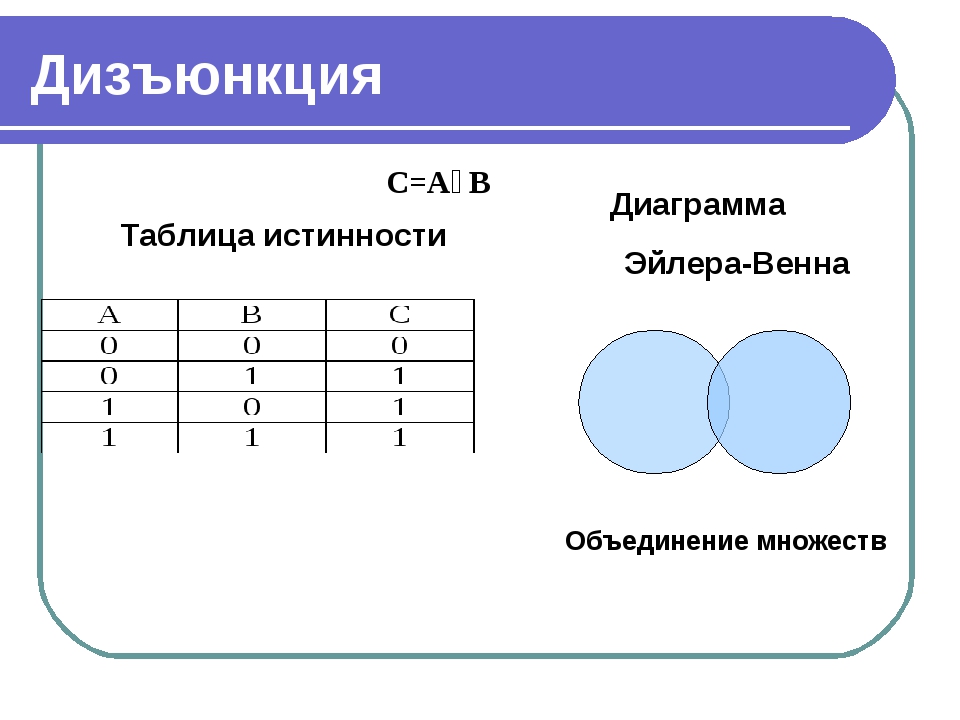 Изобразите на диаграммах эйлера венна области истинности для следующих предикатов