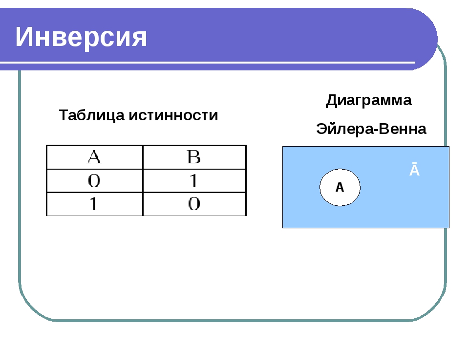 Что не относится к информационным моделям виртуальная модель глобус диаграмма таблица