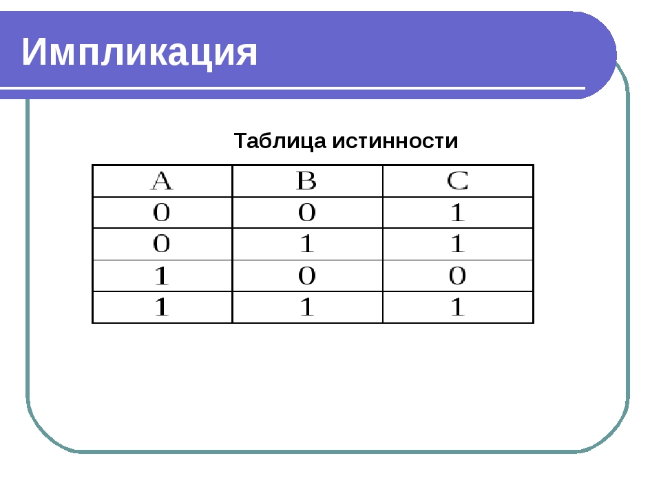 Выделите таблицу истинности соответствующую схеме пзу