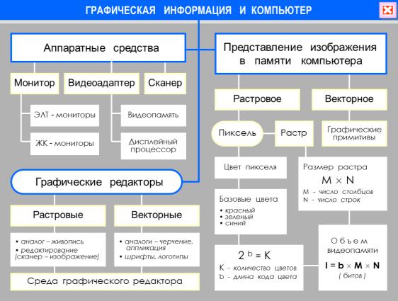 Технологическая карта урока приставка что такое приставка