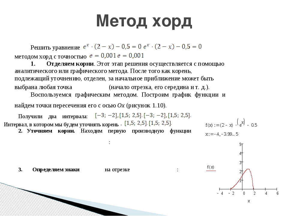 Метод хорд в excel