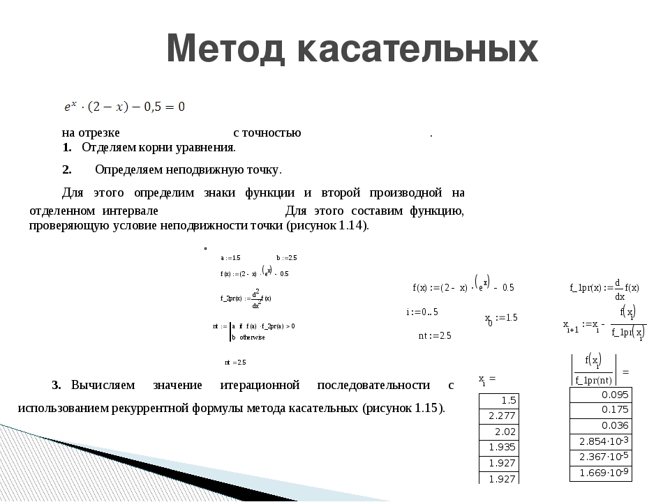 Метод касательных в excel