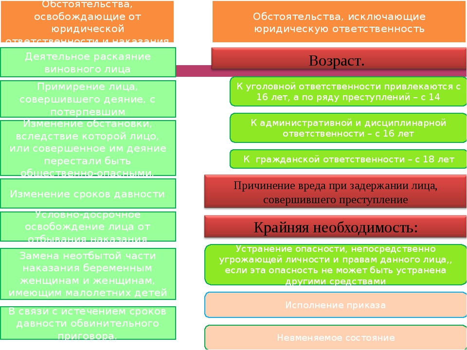 Презентация юридическая ответственность 9 класс