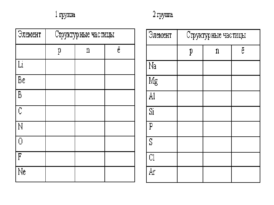 Презентация по физике 8 класс