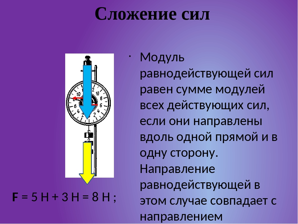 Сложение сил. Сила. Измерение силы. Сложение сил.. Сложение сил равнодействующая сила. Сложение сил действующих на материальную точку.