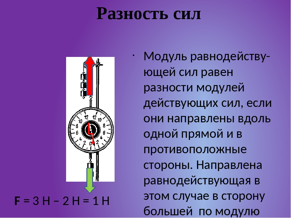 Физика 7 класс сложение двух сил. Сложение двух сил 7 класс. Сложение двух сил направленных по одной прямой равнодействующая сил 7. Сложение сил по одной прямой. Сложение двух сил физика 7 класс.