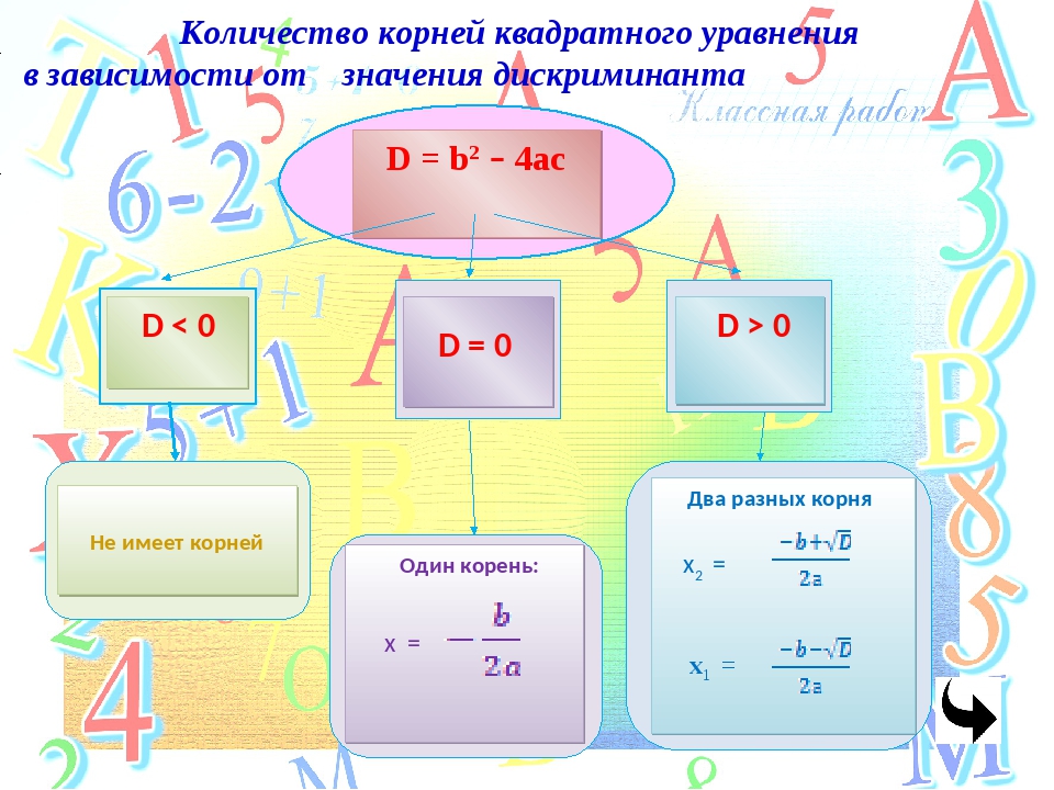 Алгебра 8 класс квадратные уравнения. Д в2-4ас. В2-4ас формула. Б2-4ас. Карта квадратная алгебре.