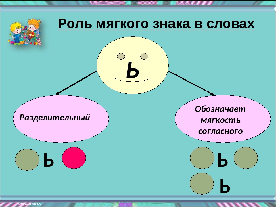 Мягкий обозначение. Роль мягкого знака. Функции мягкого знака. Роль мягкого знака 1 класс. Роль разделительного мягкого знака.