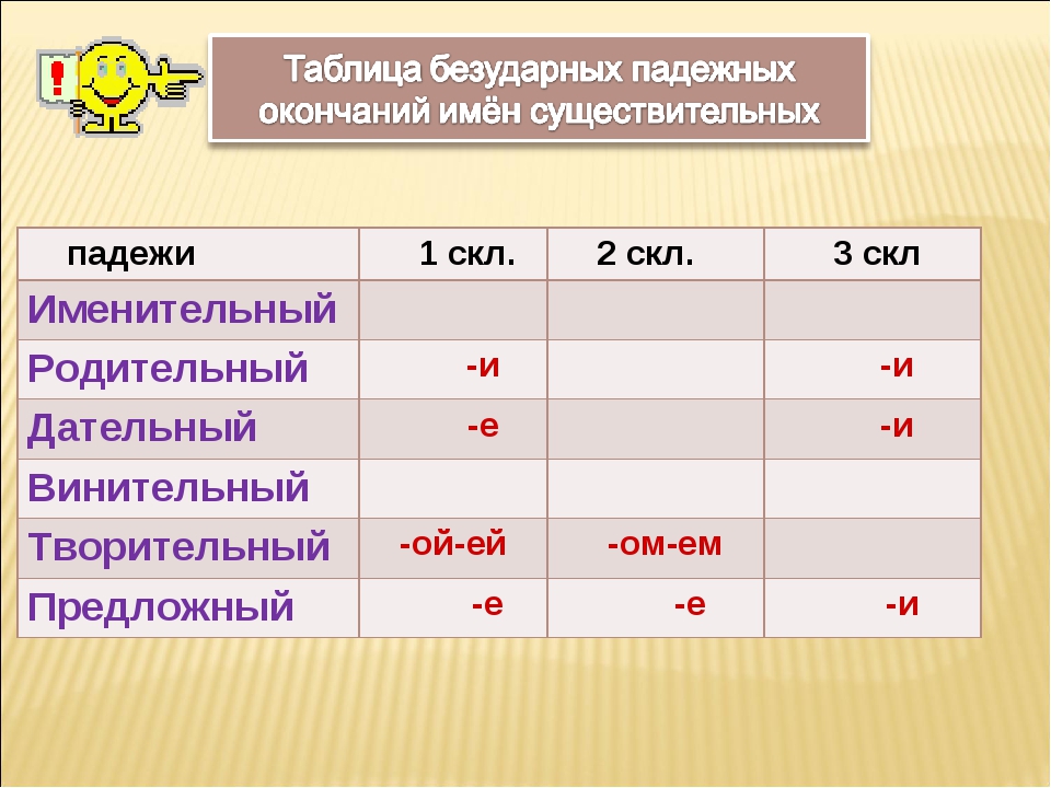 Фамилия имя отчество в именительном падеже образец