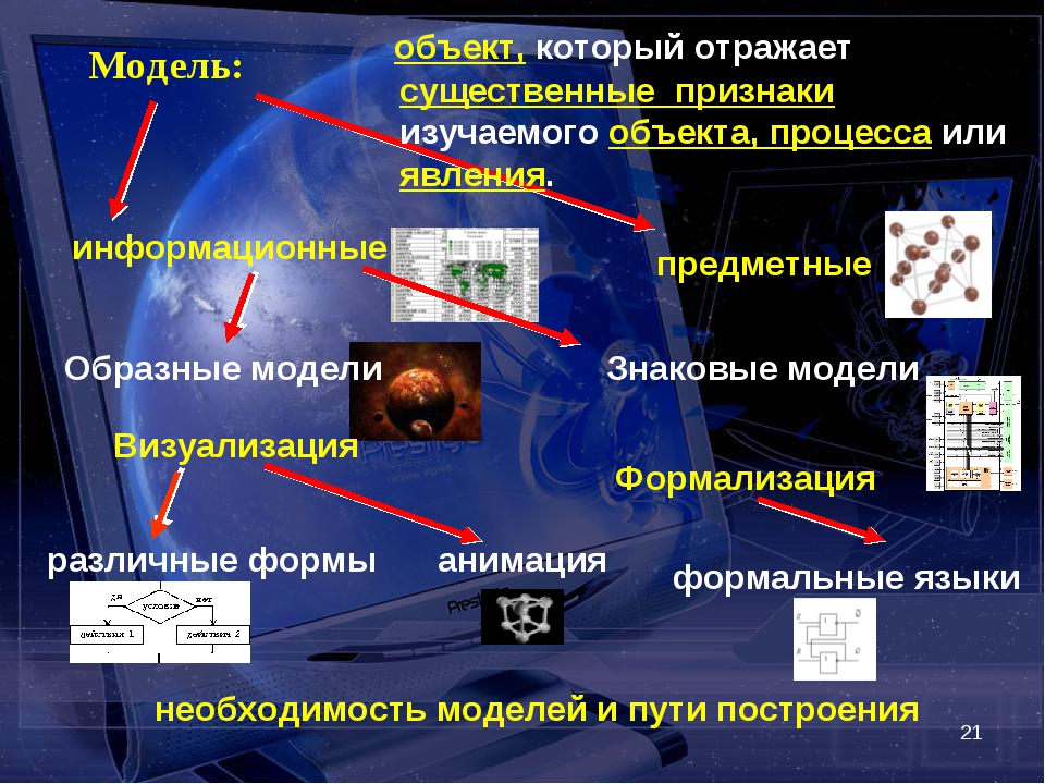 Информационное моделирование презентация 6 класс