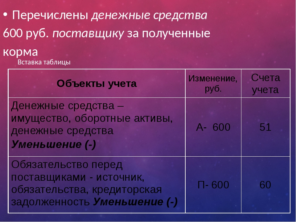 В каком из перечисленных пунктов. Оплачена задолженность поставщикам. Перечислены денежные средства поставщику проводка. Бухгалтерские счета презентация. Молодняк переведен в основное стадо проводка.