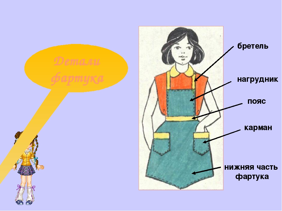 Презентация на тему фартук 6 класс