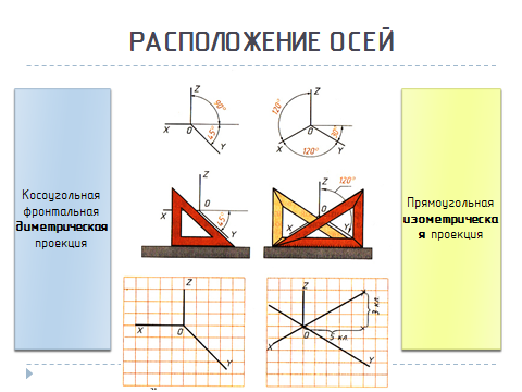 Выполните аксонометрические изображения плоских фигур по выбору